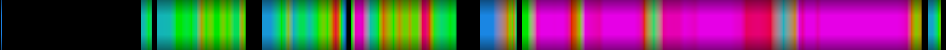 Script heatmap