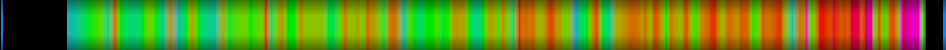 Script heatmap
