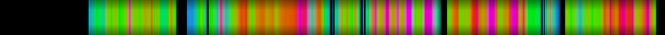 Script heatmap