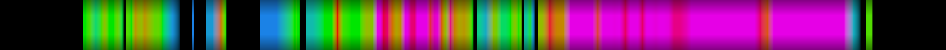 Script heatmap