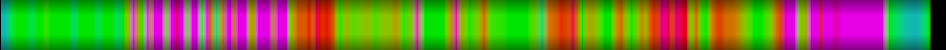 Script heatmap