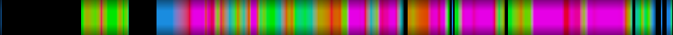 Script heatmap