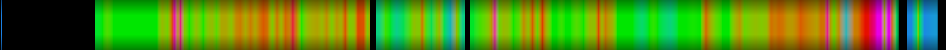 Script heatmap