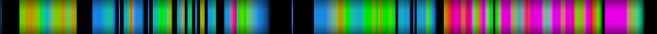 Script heatmap