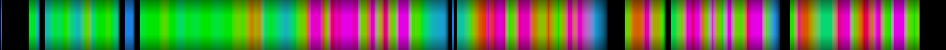 Script heatmap