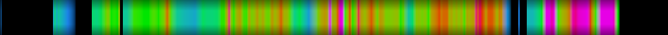Script heatmap