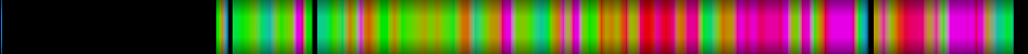 Script heatmap