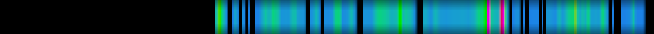 Script heatmap