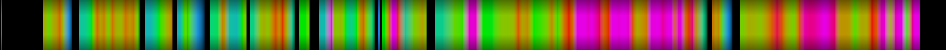 Script heatmap