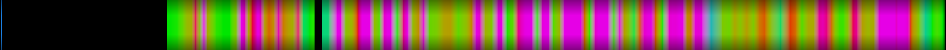 Script heatmap