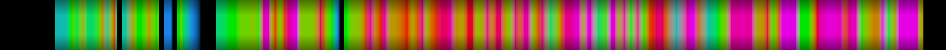 Script heatmap