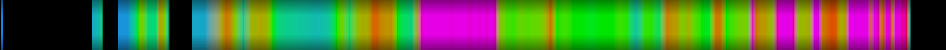 Script heatmap