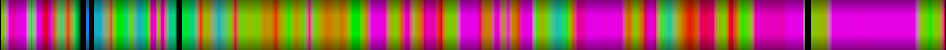 Script heatmap