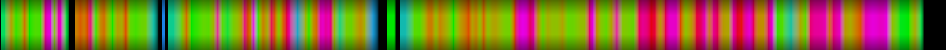 Script heatmap