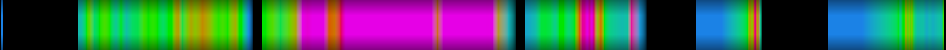 Script heatmap