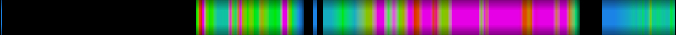 Script heatmap