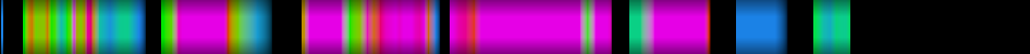 Script heatmap