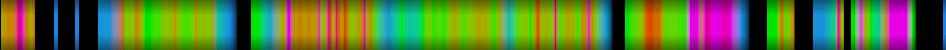 Script heatmap