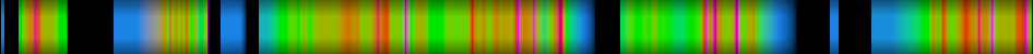 Script heatmap