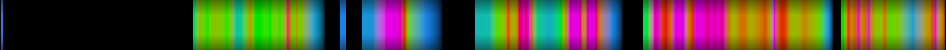 Script heatmap