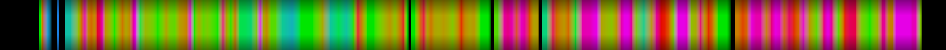 Script heatmap