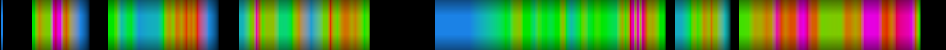 Script heatmap