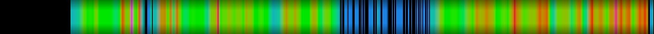 Script heatmap