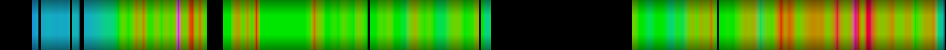 Script heatmap
