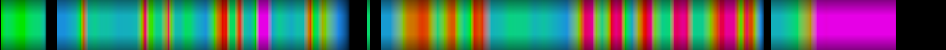 Script heatmap