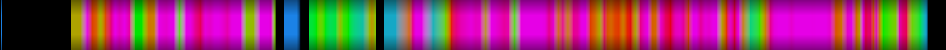 Script heatmap