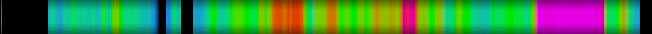 Script heatmap