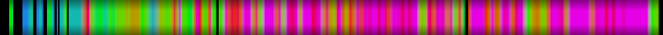 Script heatmap