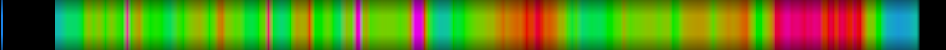 Script heatmap