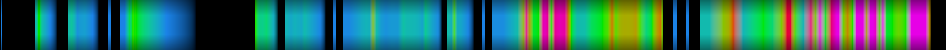 Script heatmap