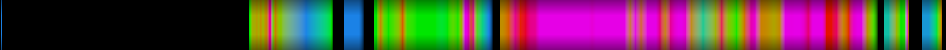 Script heatmap