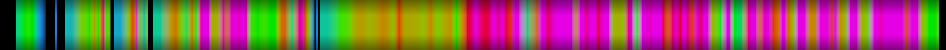 Script heatmap