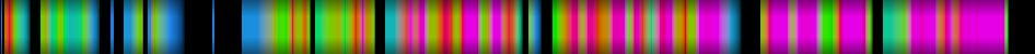 Script heatmap