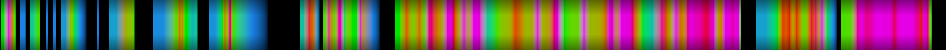 Script heatmap