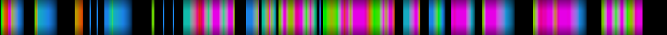 Script heatmap