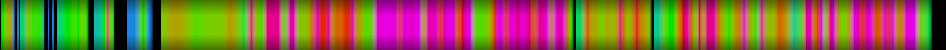 Script heatmap