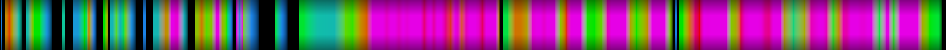 Script heatmap