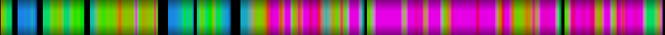 Script heatmap