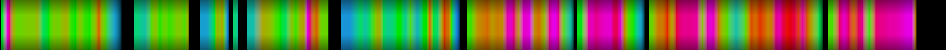 Script heatmap