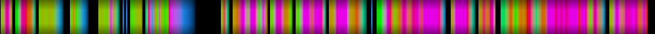 Script heatmap