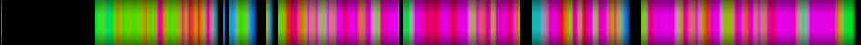 Script heatmap
