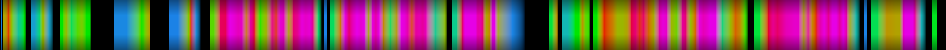 Script heatmap