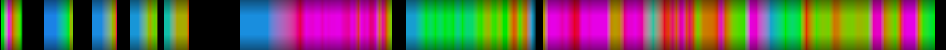 Script heatmap