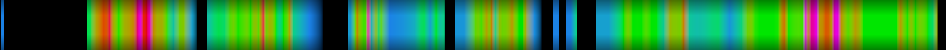 Script heatmap