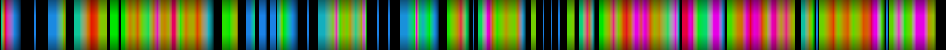 Script heatmap