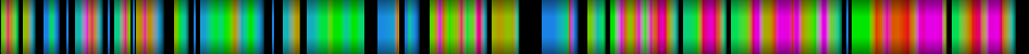 Script heatmap